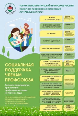 Первичная профсоюзная организация Уральской Стали выпустила обновленную информацию о мерах социальной поддержки работников-членов профсоюза
