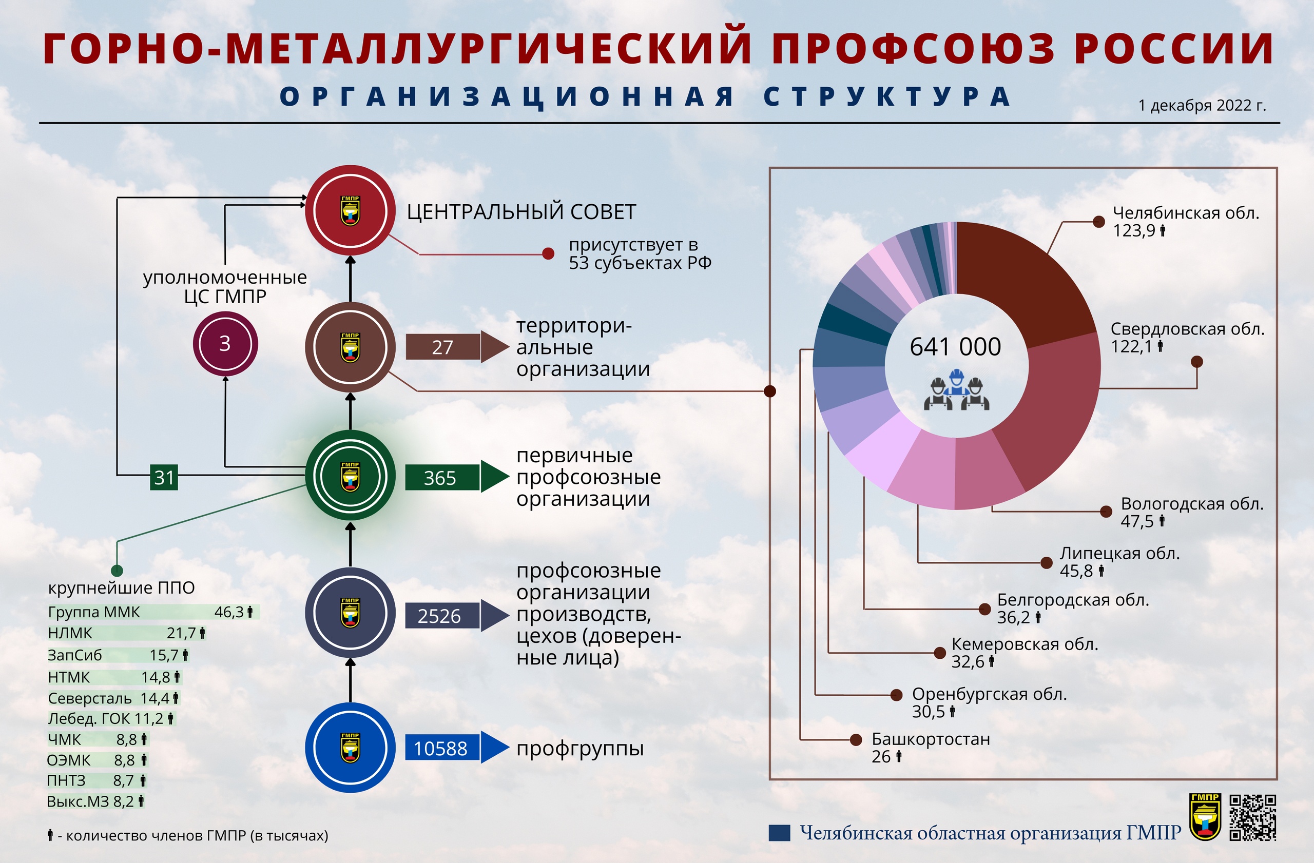 каков размер взноса члена профсоюза фото 51