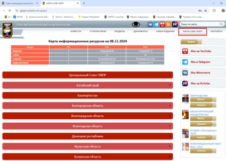 Мониторинг информресурсрв.