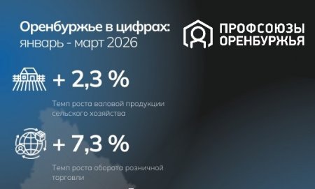 Оренбургская область: вызовы и перспективы для работников.